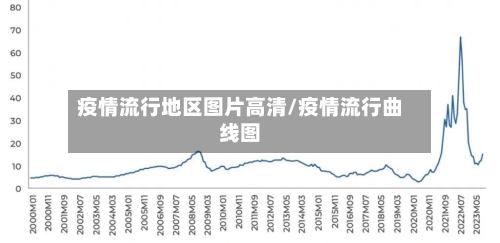 疫情流行地区图片高清/疫情流行曲线图