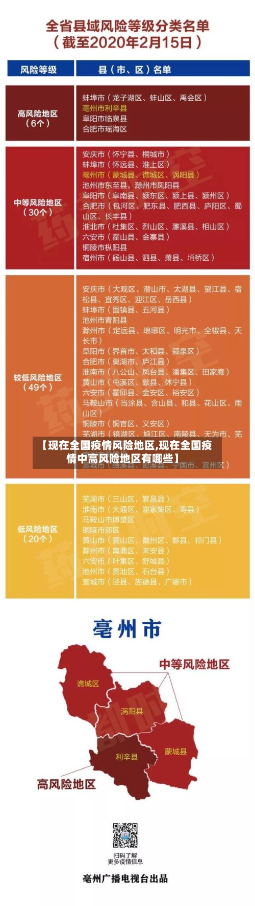 【现在全国疫情风险地区,现在全国疫情中高风险地区有哪些】-第2张图片