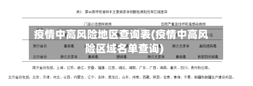 疫情中高风险地区查询表(疫情中高风险区域名单查询)