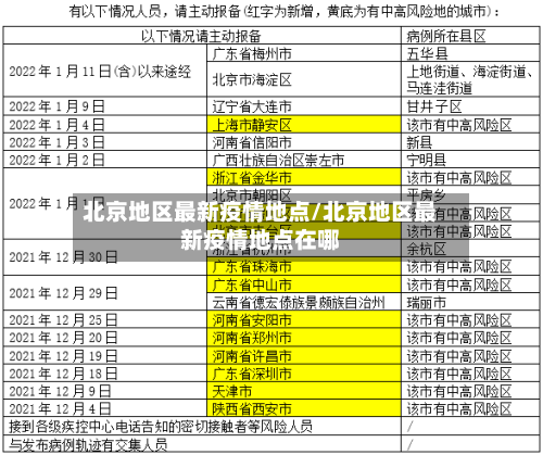 北京地区最新疫情地点/北京地区最新疫情地点在哪