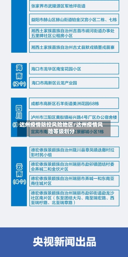 达州疫情防控风险地区/达州疫情风险等级划分