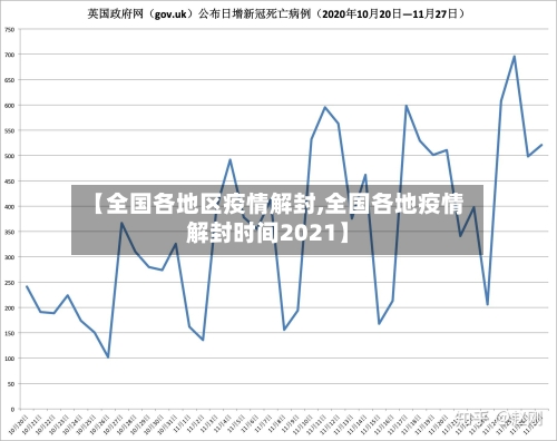 【全国各地区疫情解封,全国各地疫情解封时间2021】-第2张图片