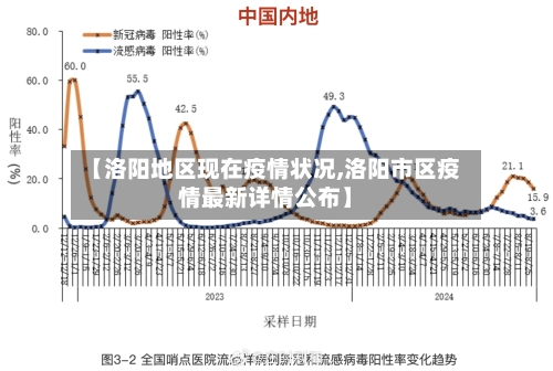 【洛阳地区现在疫情状况,洛阳市区疫情最新详情公布】-第3张图片
