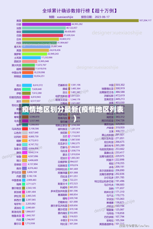 疫情地区划分最新(疫情地区列表)-第2张图片