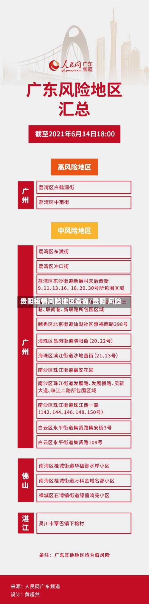 贵阳疫情风险地区查询/贵阳 风险-第2张图片