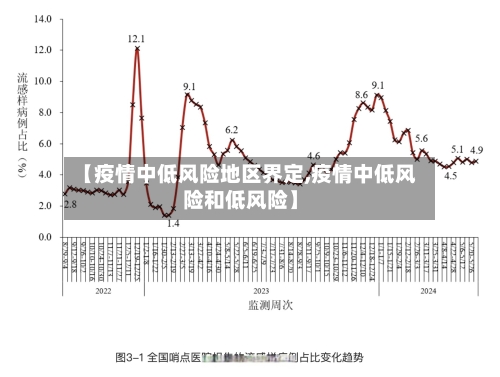 【疫情中低风险地区界定,疫情中低风险和低风险】