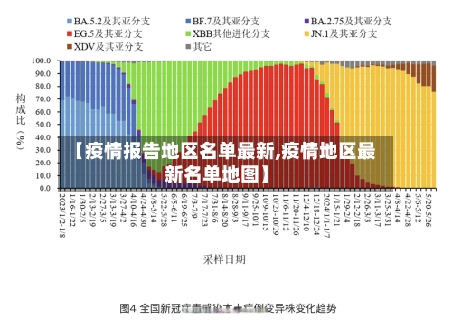 【疫情报告地区名单最新,疫情地区最新名单地图】