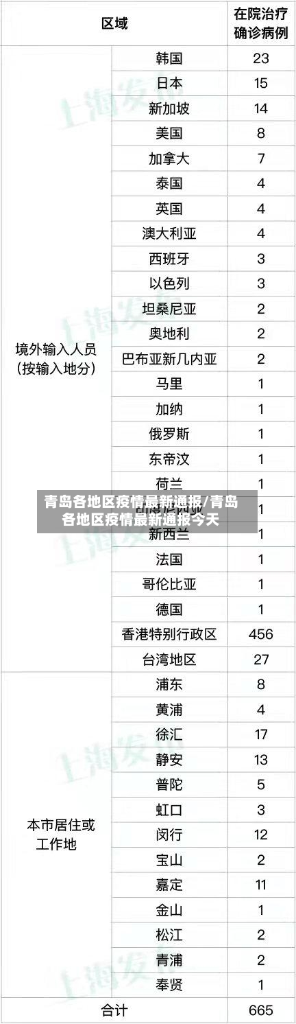 青岛各地区疫情最新通报/青岛各地区疫情最新通报今天-第2张图片