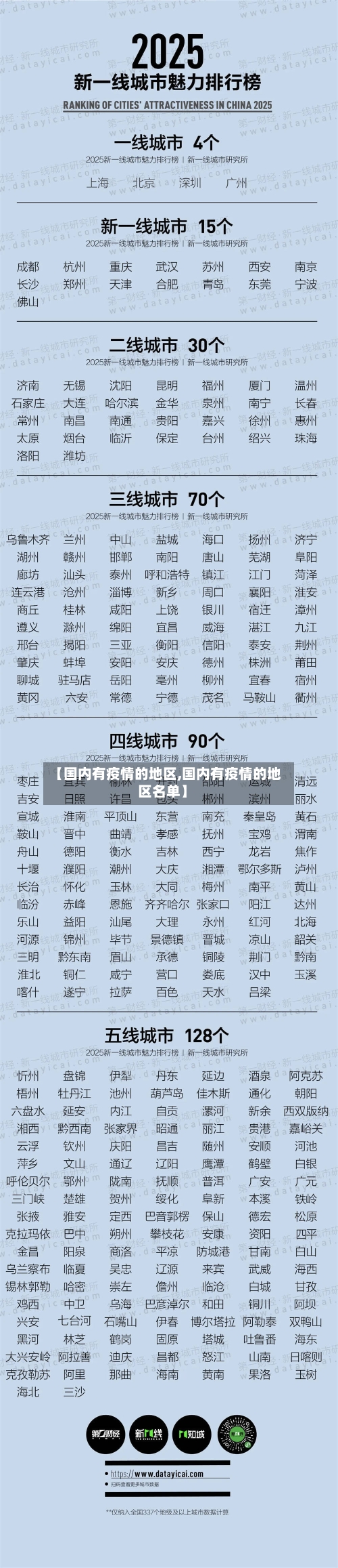 【国内有疫情的地区,国内有疫情的地区名单】-第3张图片