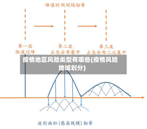 疫情地区风险类型有哪些(疫情风险地域划分)-第2张图片