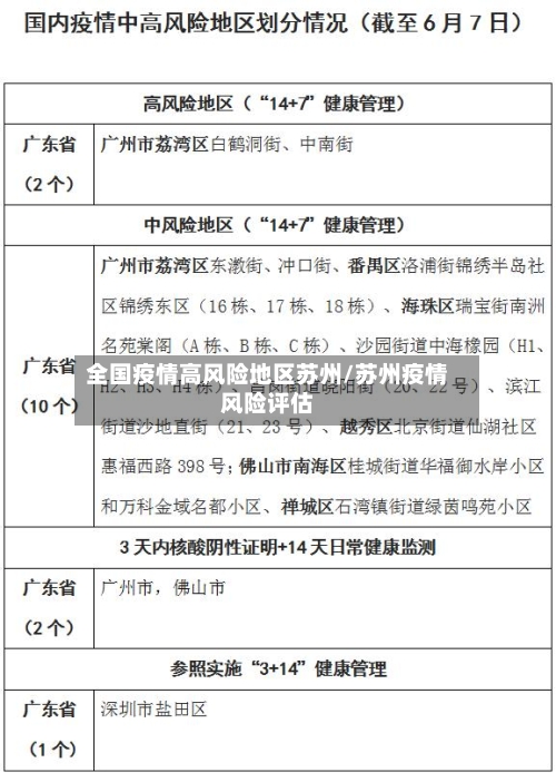 全国疫情高风险地区苏州/苏州疫情风险评估-第2张图片
