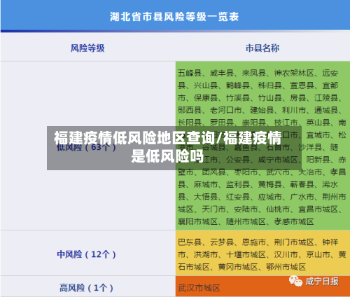 福建疫情低风险地区查询/福建疫情是低风险吗-第2张图片
