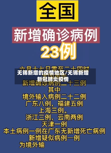 无锡新增的疫情地区/无锡新增新冠肺炎疫情-第3张图片