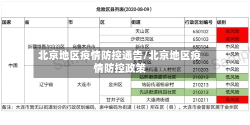 北京地区疫情防控通告/北京地区疫情防控政策-第2张图片