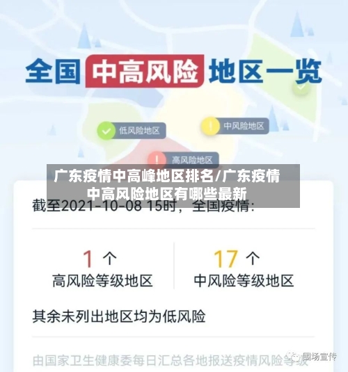 广东疫情中高峰地区排名/广东疫情中高风险地区有哪些最新-第2张图片