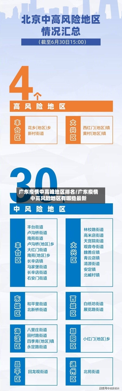 广东疫情中高峰地区排名/广东疫情中高风险地区有哪些最新