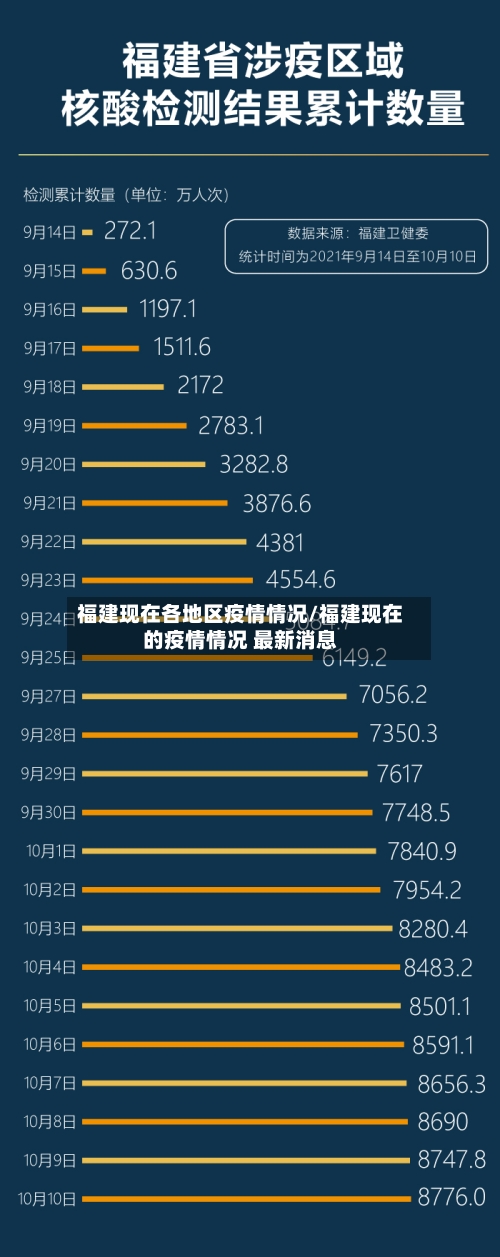 福建现在各地区疫情情况/福建现在的疫情情况 最新消息-第3张图片