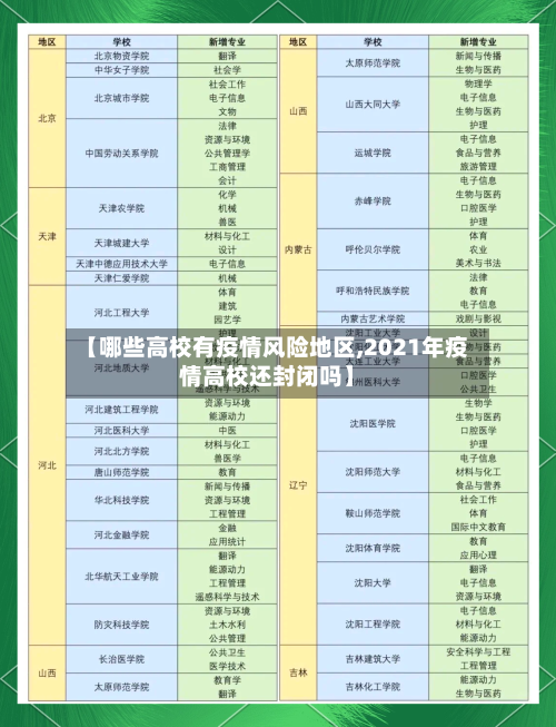 【哪些高校有疫情风险地区,2021年疫情高校还封闭吗】-第3张图片