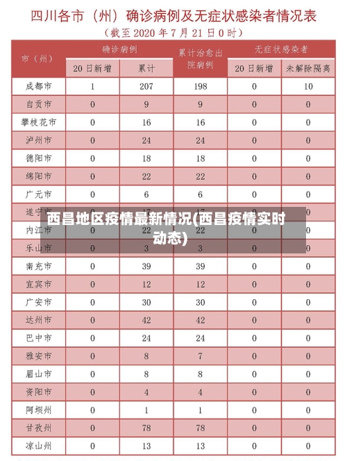 西昌地区疫情最新情况(西昌疫情实时动态)