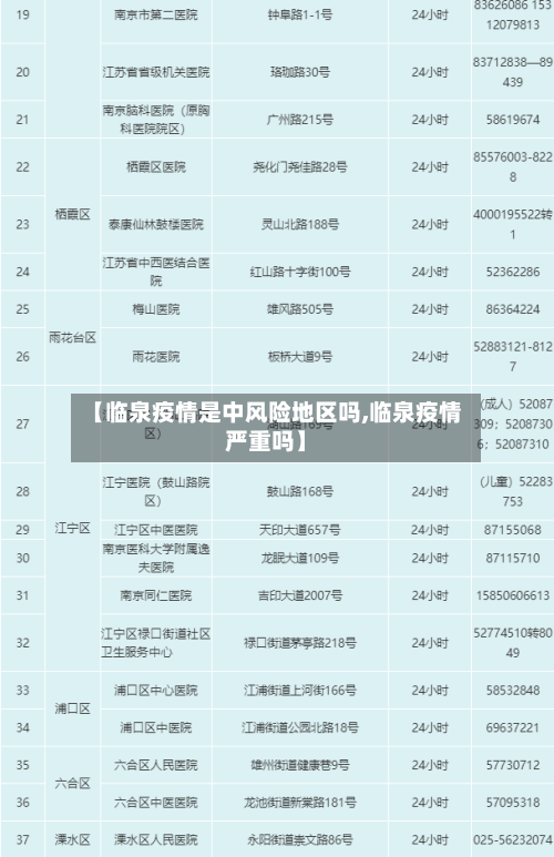 【临泉疫情是中风险地区吗,临泉疫情严重吗】