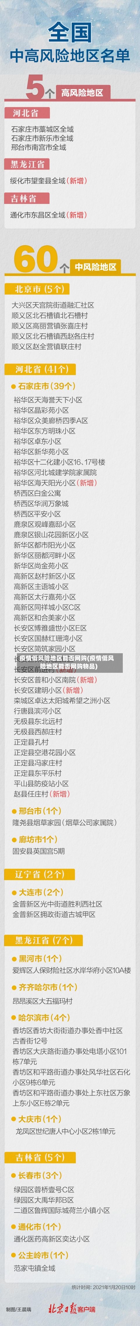 疫情低风险地区能否网购(疫情低风险地区能否网购物品)