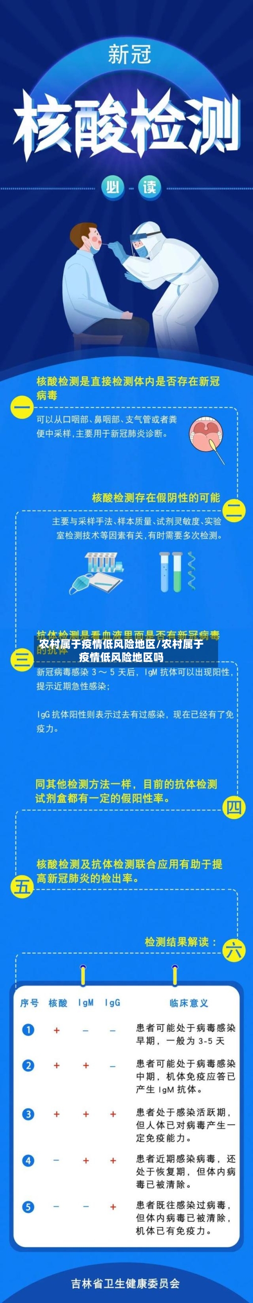 农村属于疫情低风险地区/农村属于疫情低风险地区吗-第2张图片