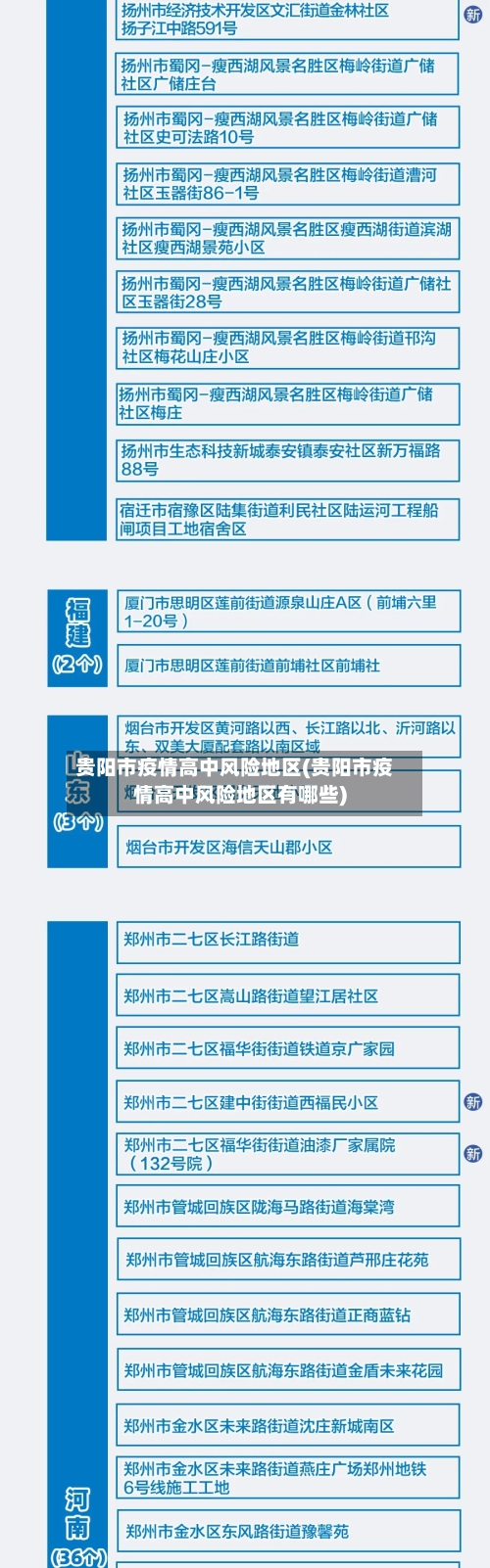 贵阳市疫情高中风险地区(贵阳市疫情高中风险地区有哪些)-第3张图片