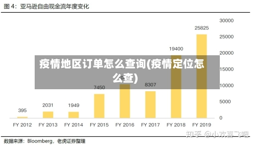 疫情地区订单怎么查询(疫情定位怎么查)-第3张图片