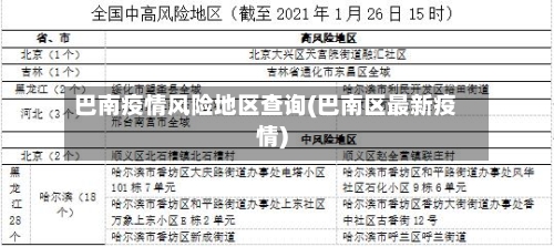 巴南疫情风险地区查询(巴南区最新疫情)