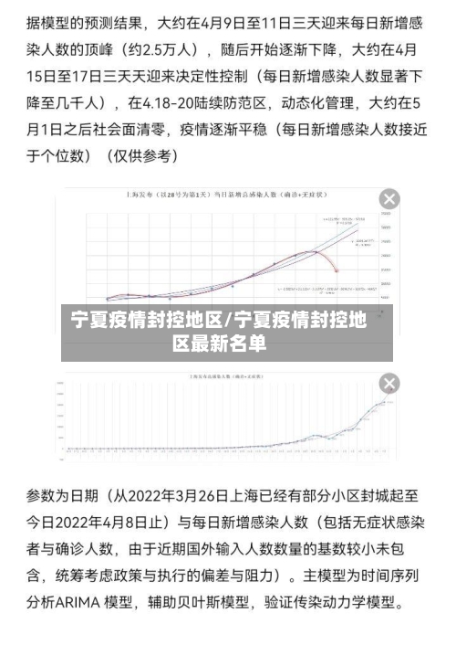 宁夏疫情封控地区/宁夏疫情封控地区最新名单