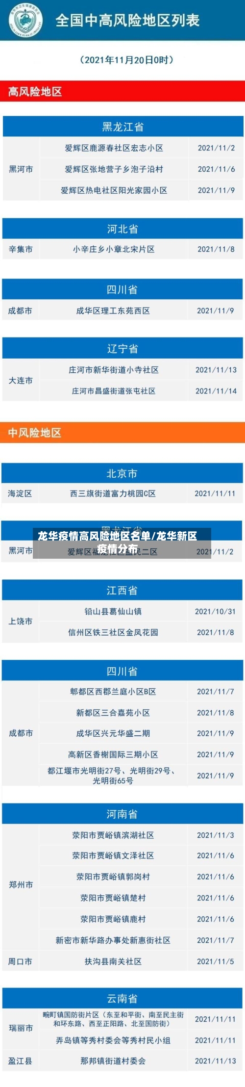 龙华疫情高风险地区名单/龙华新区疫情分布-第2张图片