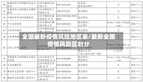 全国最新疫情风险地区表/最新全国疫情风险区划分