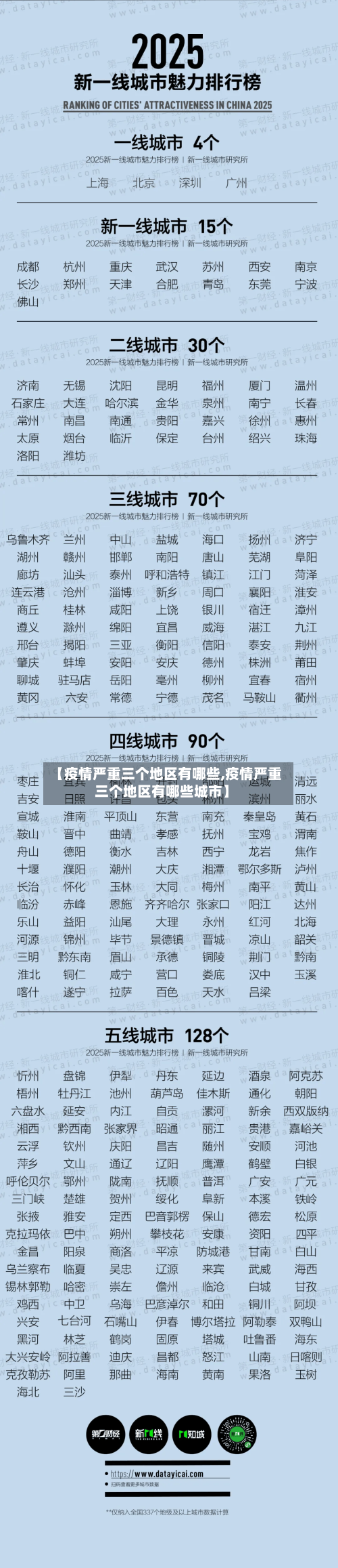 【疫情严重三个地区有哪些,疫情严重三个地区有哪些城市】