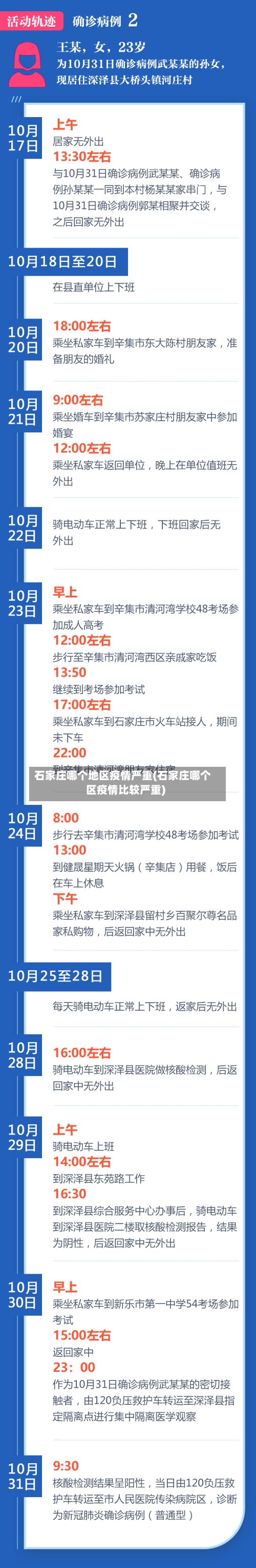 石家庄哪个地区疫情严重(石家庄哪个区疫情比较严重)