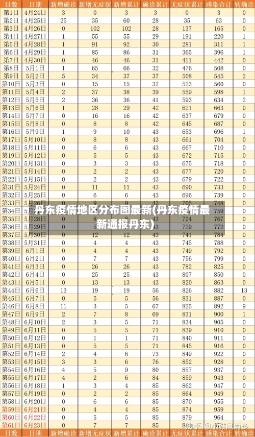 丹东疫情地区分布图最新(丹东疫情最新通报丹东)