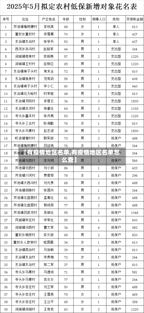 【有疫情地区名单,有疫情地区名单怎么查】-第3张图片