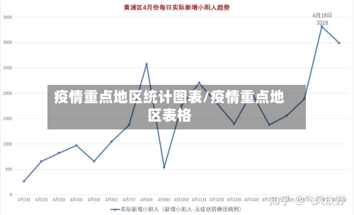 疫情重点地区统计图表/疫情重点地区表格