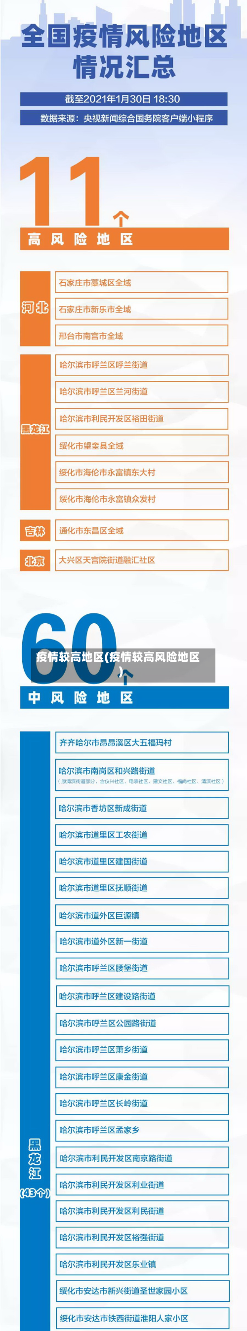 疫情较高地区(疫情较高风险地区)-第3张图片