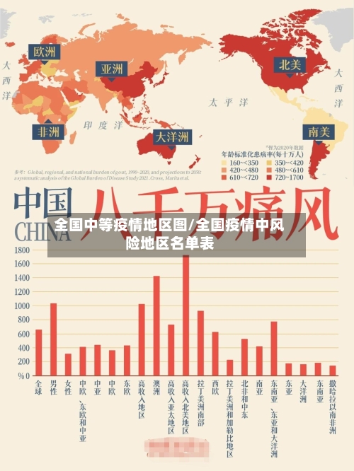 全国中等疫情地区图/全国疫情中风险地区名单表