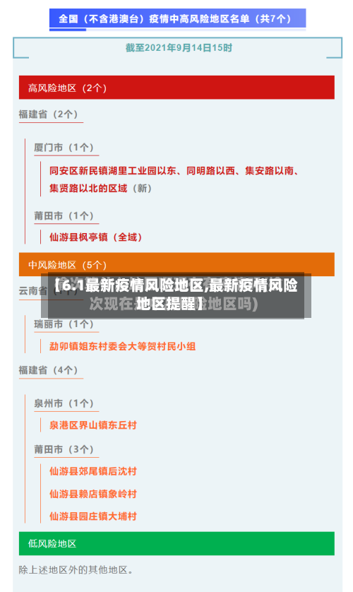 【6.1最新疫情风险地区,最新疫情风险地区提醒】-第2张图片