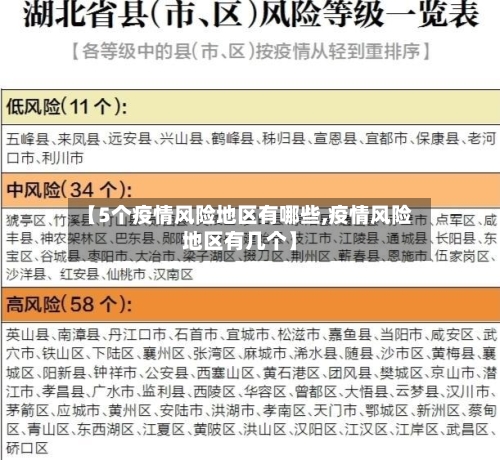 【5个疫情风险地区有哪些,疫情风险地区有几个】-第2张图片