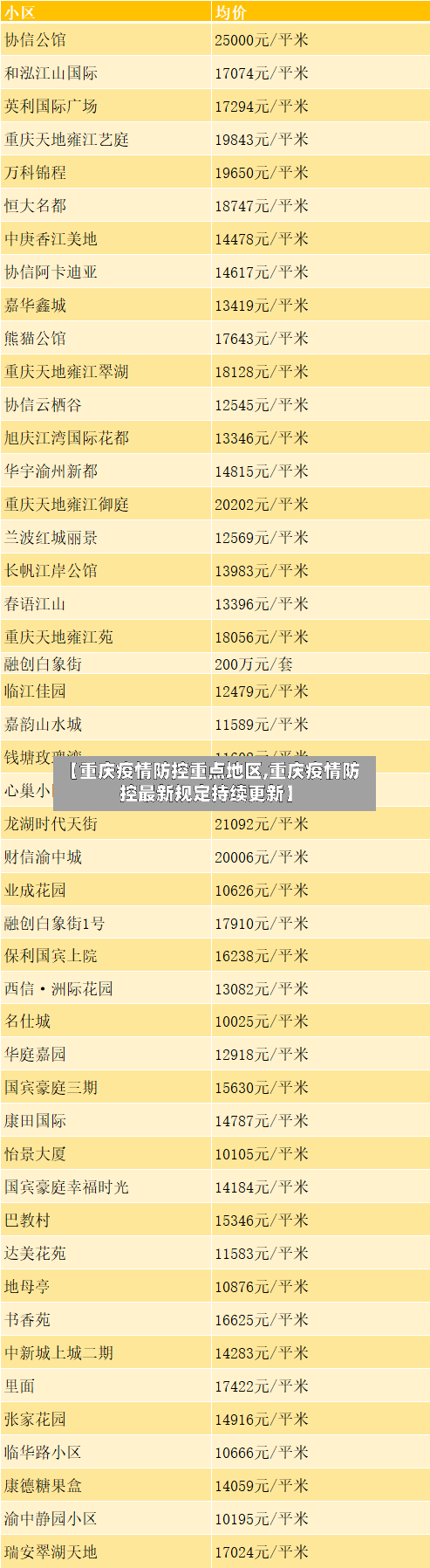 【重庆疫情防控重点地区,重庆疫情防控最新规定持续更新】