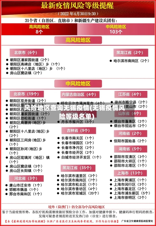 风险地区查询无锡疫情(无锡疫情风险等级名单)-第2张图片