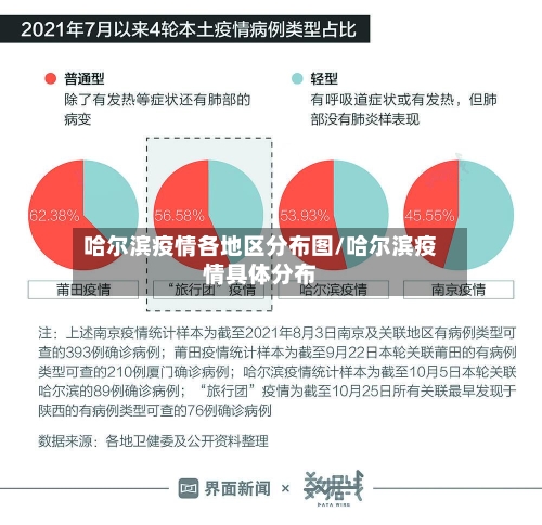 哈尔滨疫情各地区分布图/哈尔滨疫情具体分布-第2张图片