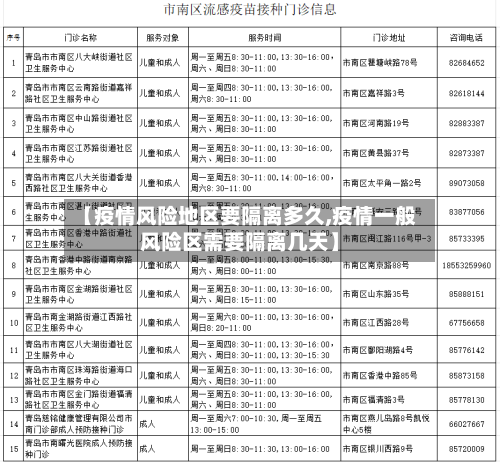 【疫情风险地区要隔离多久,疫情一般风险区需要隔离几天】