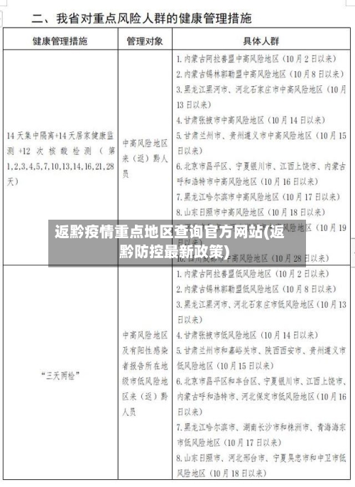 返黔疫情重点地区查询官方网站(返黔防控最新政策)