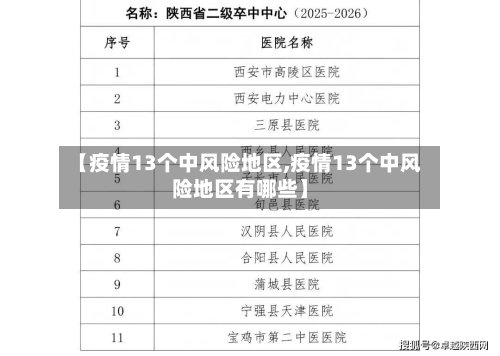 【疫情13个中风险地区,疫情13个中风险地区有哪些】