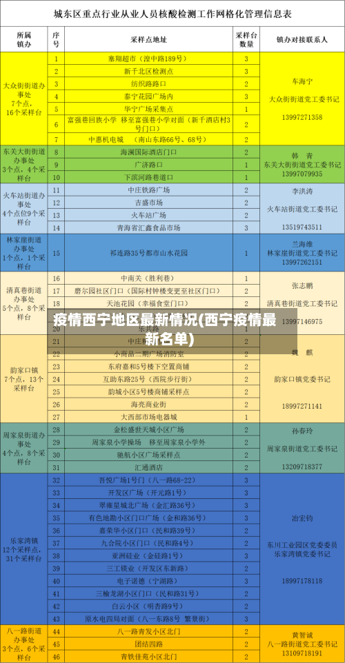 疫情西宁地区最新情况(西宁疫情最新名单)