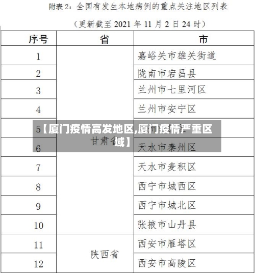 【厦门疫情高发地区,厦门疫情严重区域】-第2张图片