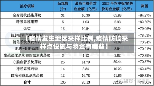 【疫情发生地区采样比例,疫情防控采样点设施与物资有哪些】-第2张图片